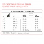 Сухой суперпремиум диетический корм для кошек 1st Choice Adult Derma дерма