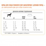 Сухой корм для пожилых или малоактивных собак мини и малых пород 1st Choice Senior Toy and Small Сhicken курица Сухой корм для пожилых или малоактивных собак мини и малых пород 1st Choice Senior Toy and Small Сhicken курица