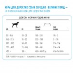 Сухой корм для собак средних и крупных пород 1st Choice Adult Large and Medium Сhicken курица Сухой корм для собак средних и крупных пород 1st Choice Adult Large and Medium Сhicken курица