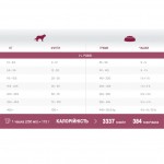 Сухой корм для пожилых собак всех пород 1st Choice Senior Skin and Coat Lamb&Fish ягненка Сухой корм для пожилых собак всех пород 1st Choice Senior Skin and Coat Lamb&Fish ягненка