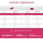 Сухой корм для собак средних и крупных пород 1st Choice Adult Skin and Coat Lamb&Fish ягненка
