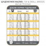 Сухой корм для щенков мини и малых пород 1st Choice Puppy Toy and Small курица