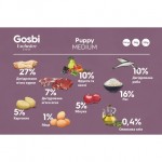 Gosbi Exclusive Puppy Medium для цуценят середніх порід з куркою та рибою