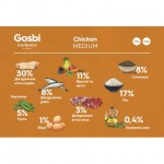 Gosbi Exclusive Chicken Medium для взрослых собак средних и крупных пород с курицей