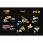 Gosbi Exclusive Grain Free Puppy для щенков всех пород с ягненком и рыбой
