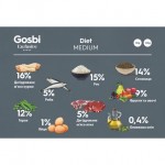 Gosbi Exclusive Diet Medium для взрослых собак средних и крупных пород с курицей
