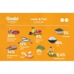 Gosbi Exclusive Junior Lamb and Fish для щенков средних и крупных пород с ягненком и рыбой