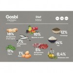 Gosbi Exclusive Diet Mini для взрослых собак мини и малых пород с курицей